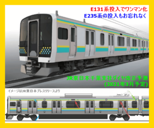 新型車両e131系 E235系続々運転開始へ Jr東日本千葉支社ダイヤ改正予測 21年3月予定 鉄道時刻表ニュース