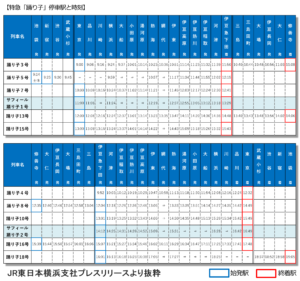 2021年3月13日ダイヤ改正特急踊り子時刻表