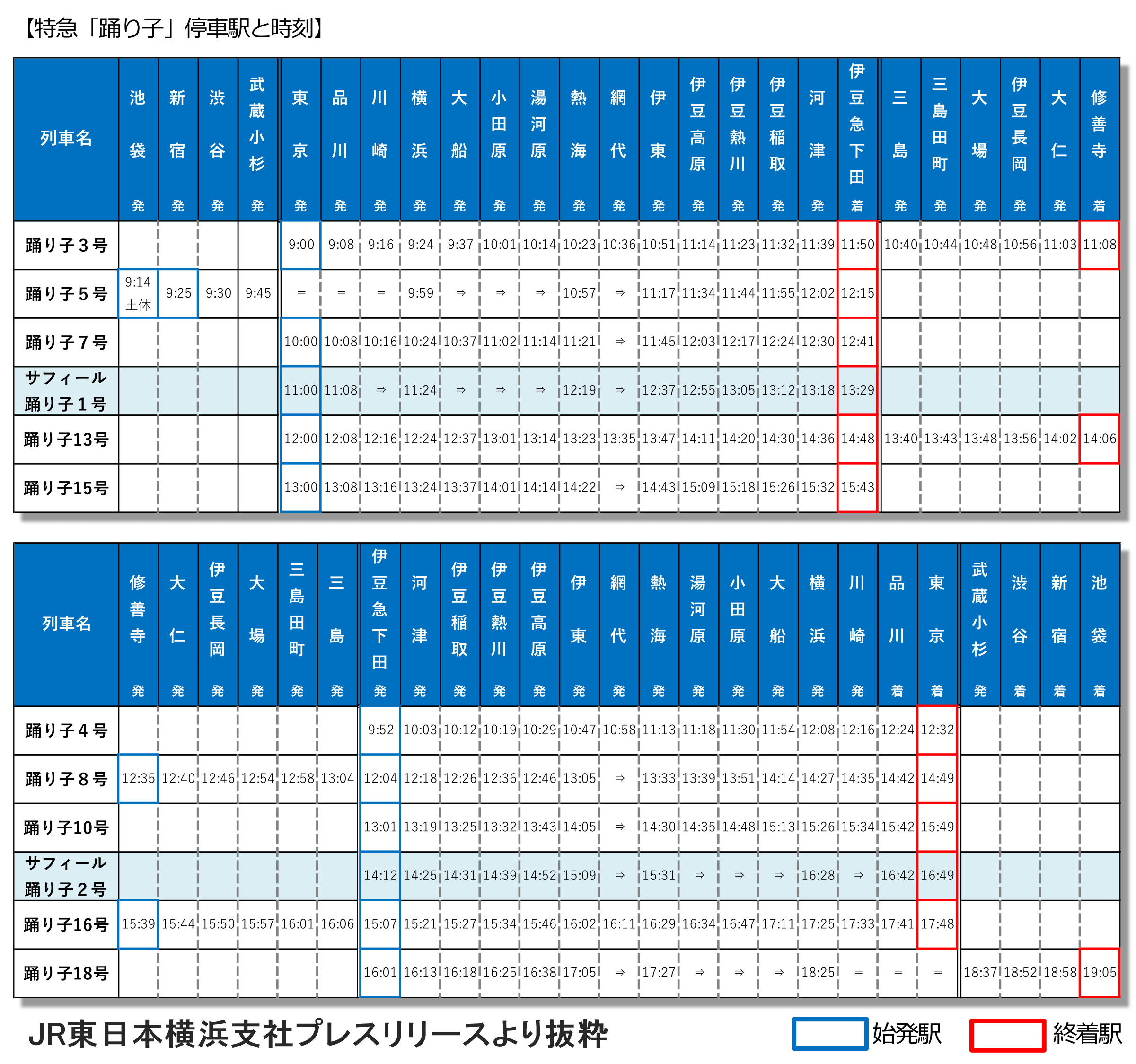 東 逗子 駅 時刻 表