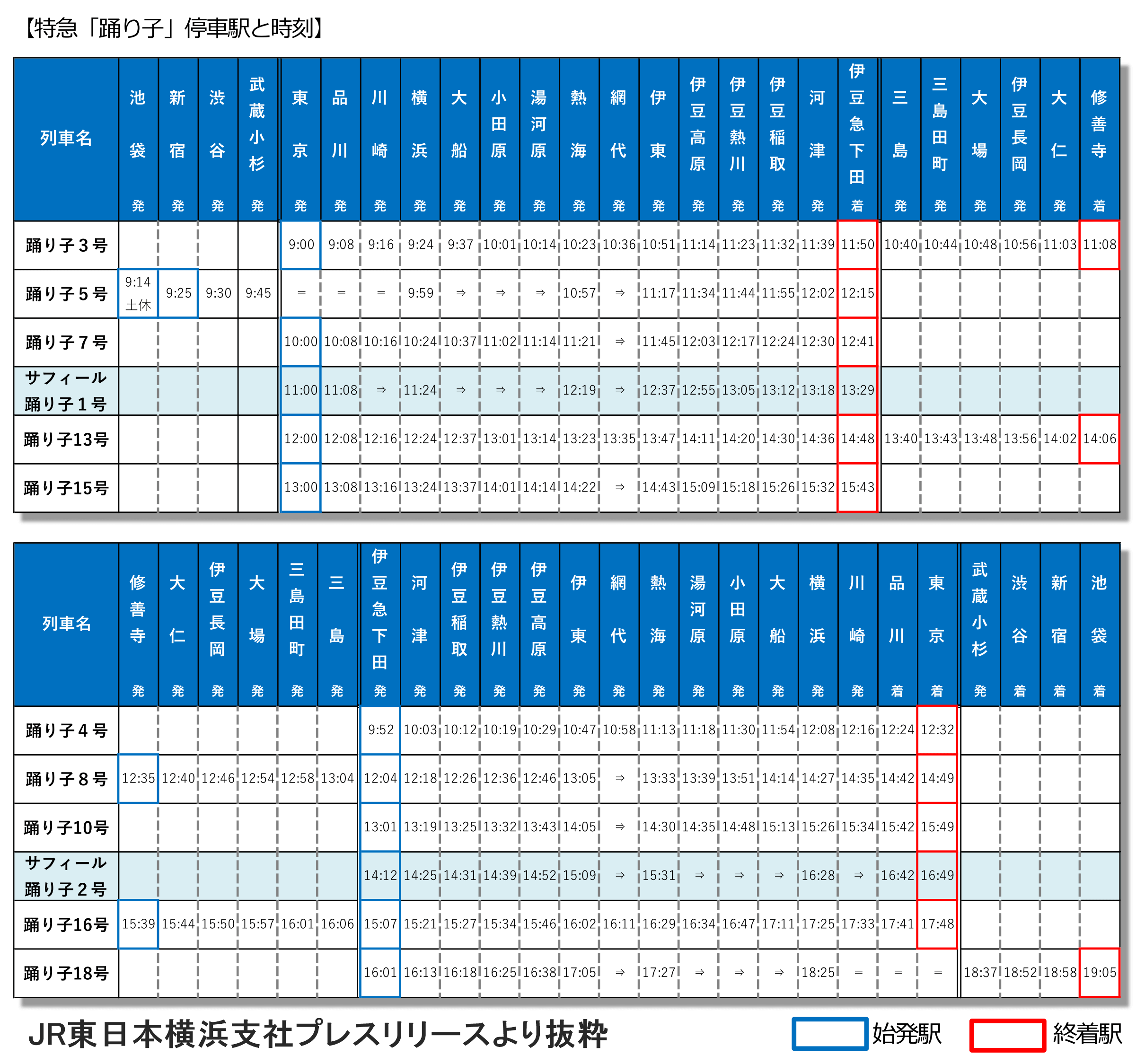 表 踊り子 号 時刻 【見やすい時刻表】踊り子で熱海・伊豆方面へ行こう！｜No Mile,