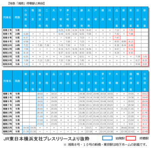 2021年3月13日ダイヤ改正特急湘南時刻表