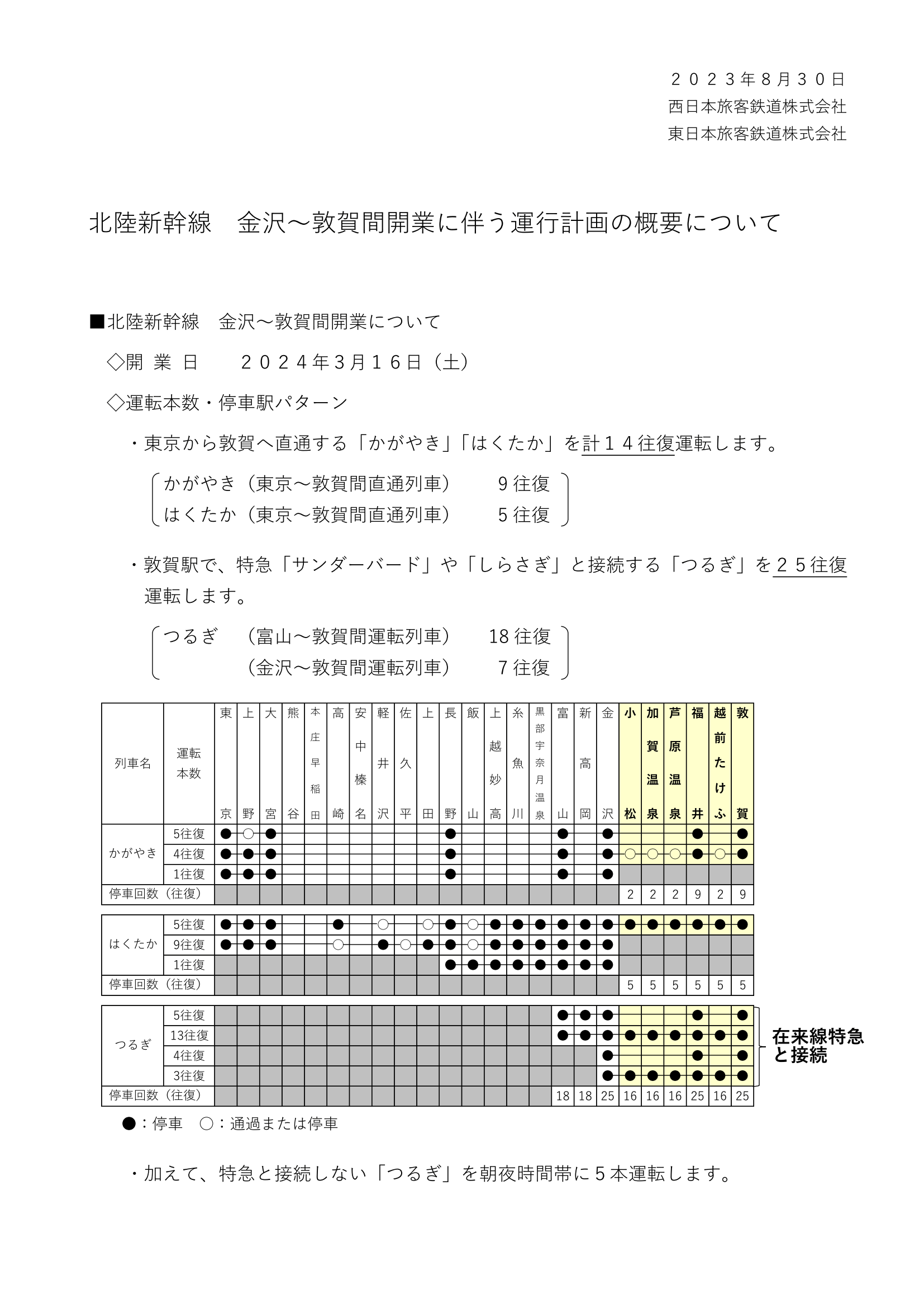 北陸新幹線運転概要2024