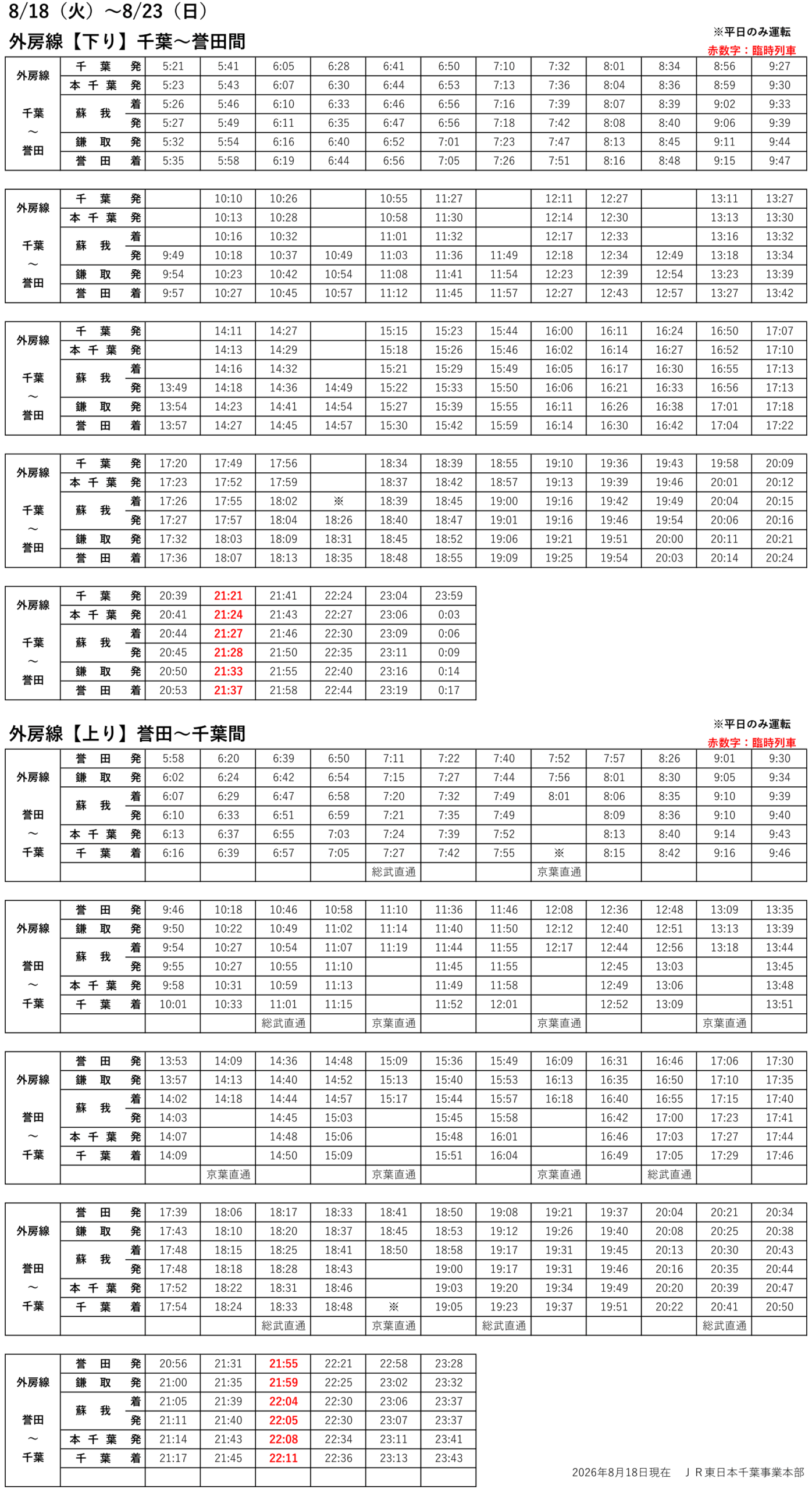上総 一ノ宮 駅 時刻 表